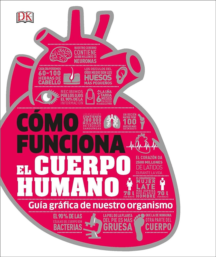Cómo funciona el cuerpo humano: Guía gráfica de nuestro organismo