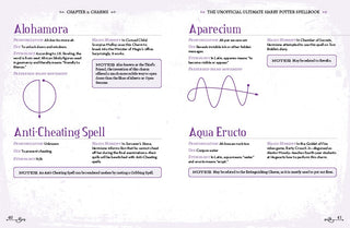 The Unofficial Ultimate Harry Potter Spellbook: A complete reference guide to every spell in the realm of wizards and witches (The Unofficial Harry Potter Reference Library)
