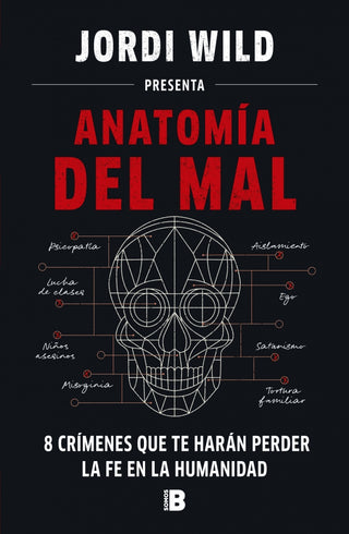 Anatomía del mal