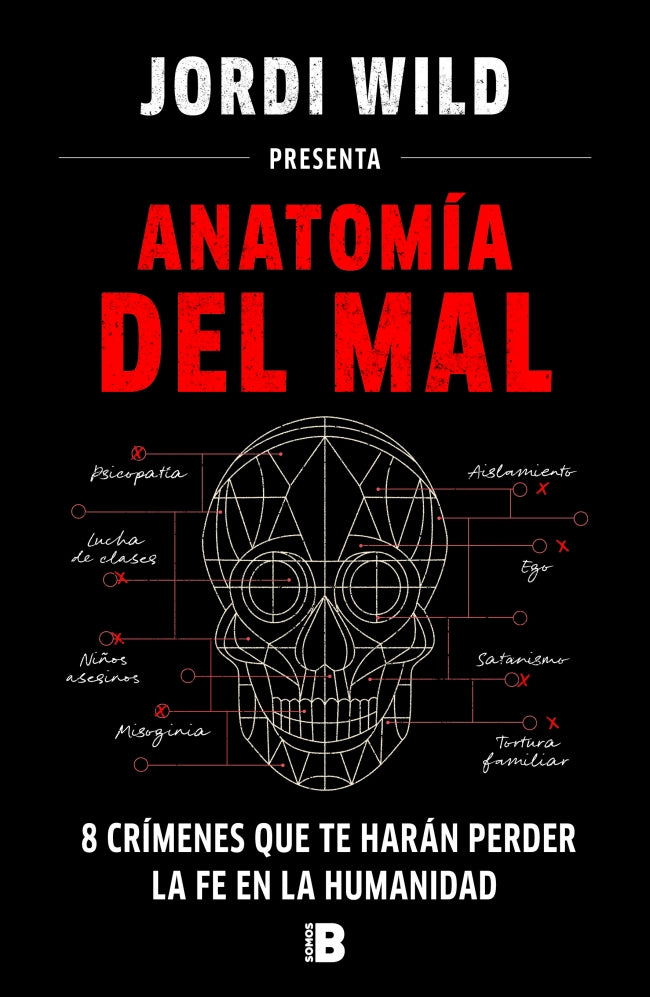 Anatomía del mal