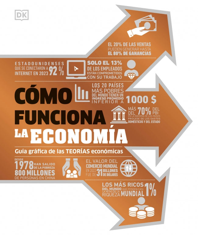 Cómo funciona la economía