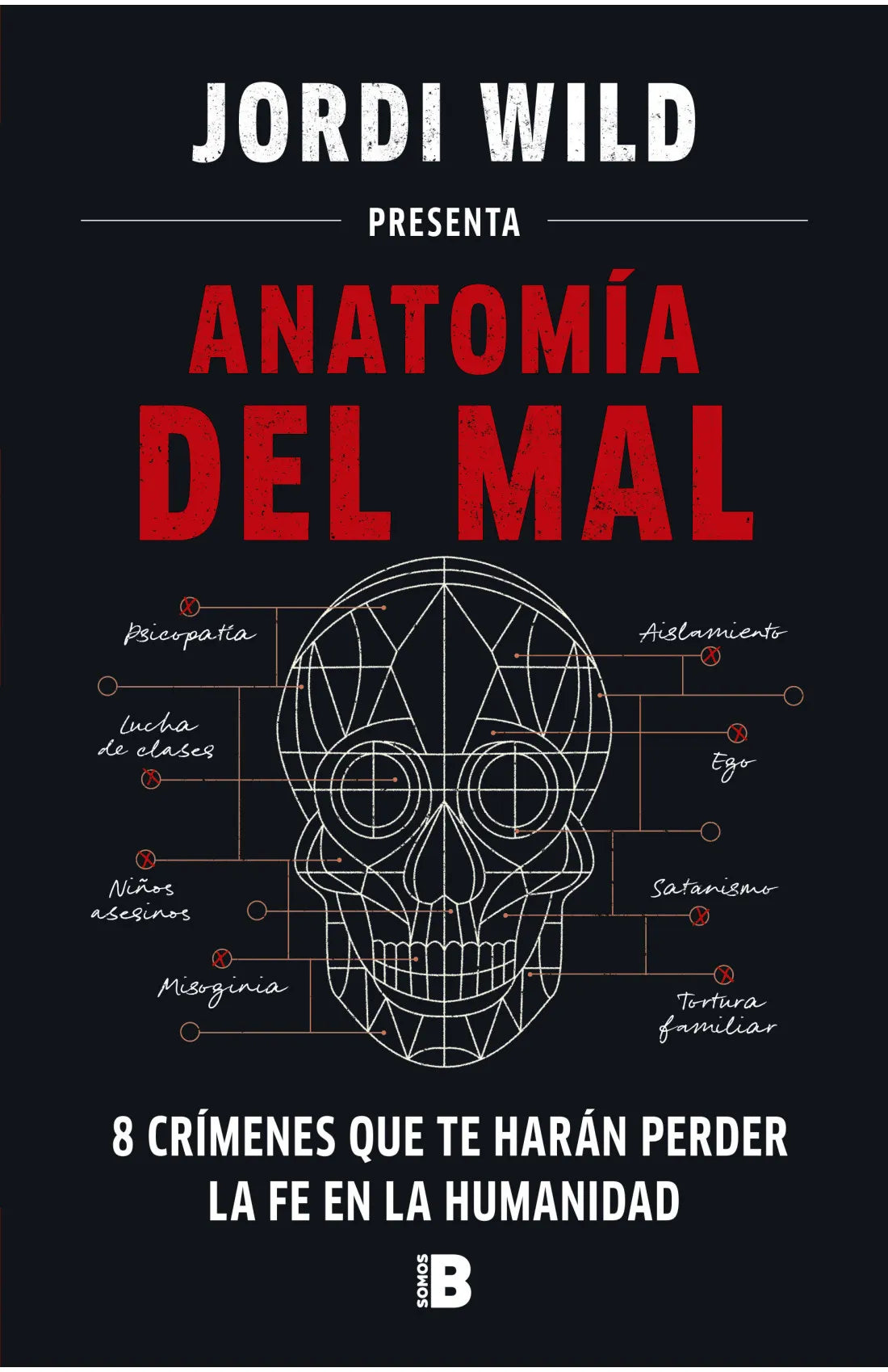 anatomia del mal